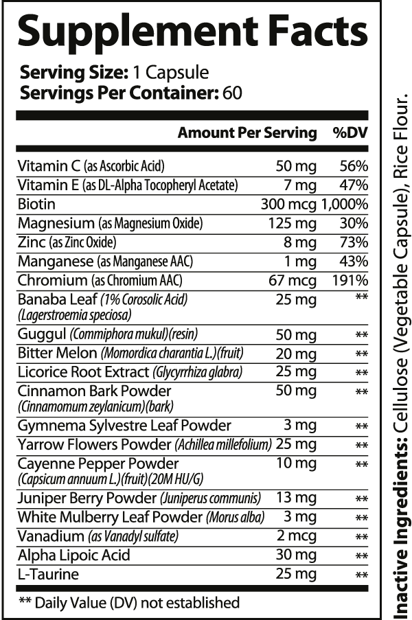 Blood Sugar+ Capsules ingredients